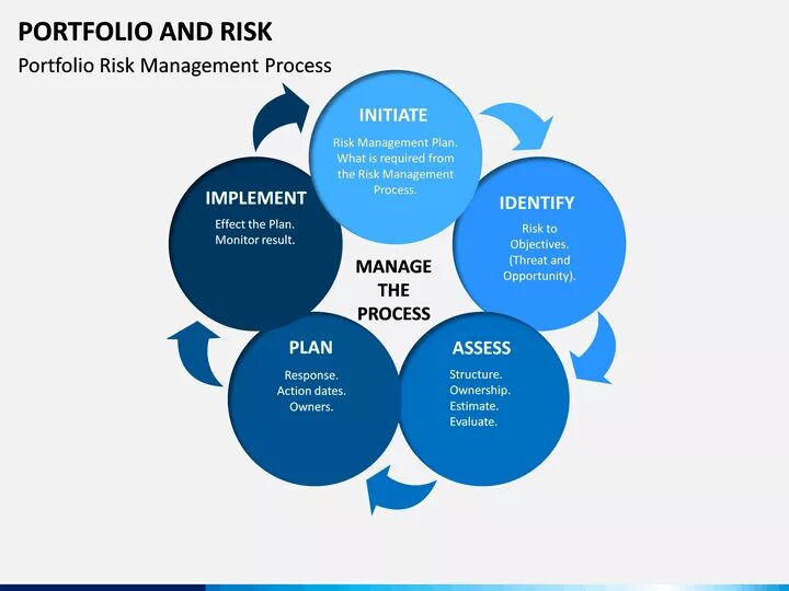 Sales and Operations planning. Sales Inventory and Operations planning. Operational planning. Процесс Business Operation planning. Opportunity planning