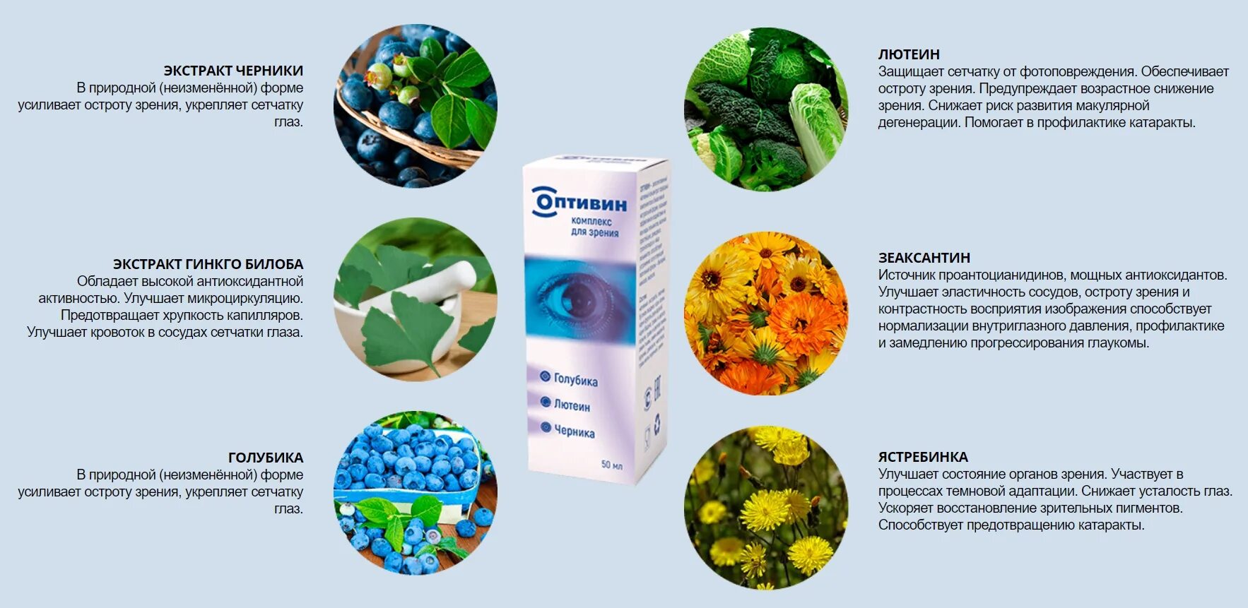 Лекарство для глаз. Препараты для восстановления сетчатки глаза. Сетчатка восстановление лекарство. Оптивин. Капли для профилактики зрения после 50
