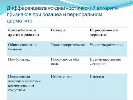 Схемы лечения дерматита