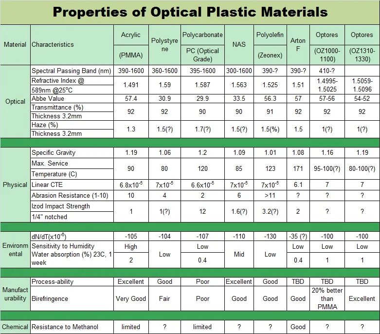 Material properties 2. Properties of plastic. properties of materials. mechanical properties of materials. type of material its properties таблица.