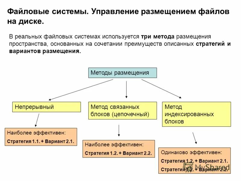 Подсистема управления памятью ос управляет размещением данных:. Логическая и физическая организация файловой системы. Отличительные особенности управляющих систем ис. Управление размещением элементов html. Формат для вывода вещественного числа.