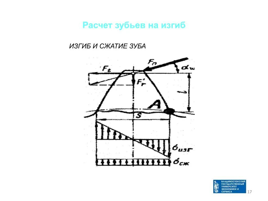 Изгиб зубов. Схема к расчету зубьев на изгиб. Расчет зубьев на изгиб. Изгиб зуба шестерни.