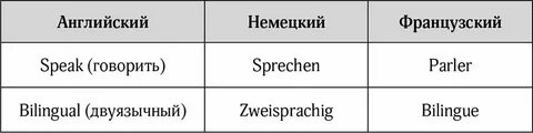 Что изучать немецкий или французский