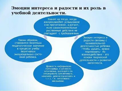 Роль переживаний
