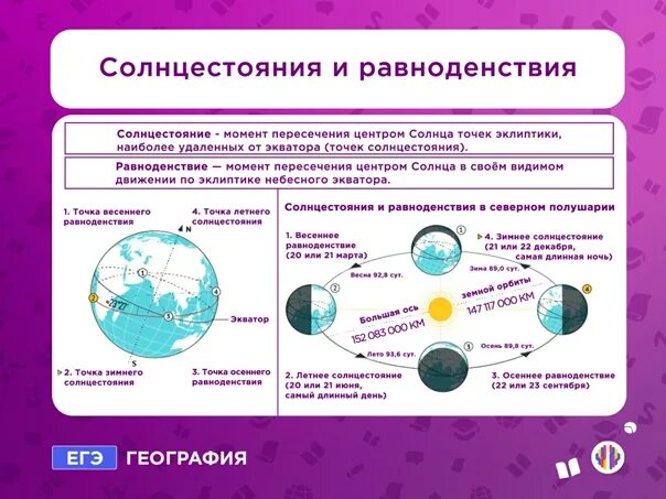 День солнцестояния и день равноденствия. Равноденствие и солнцестояние. Дни равноденствия и солнцестояния таблица география. Выберите солнцестояние. 22 день летнего солнцестояния в северном полушарии.