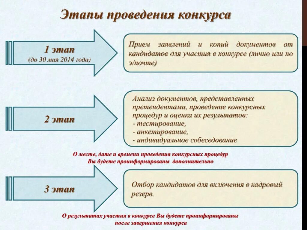 Какой этап презентации является обязательным. Этапы проведения конкурса. Этапы проведения соревнований. Этапы викторины. Этапы конкурса на проведение работы.