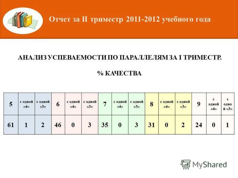 Сколько триместров в учебном. Отчет за триместр. Оценки по триместрам. Оценки за 1 триместр.