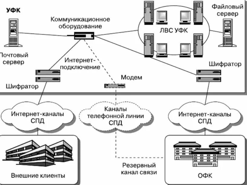 Основным каналом связи и резервный. Телекоммуникационное оборудование схема. Телекоммуникационные технологии схема. Коммуникационное оборудование. Оборудование для локальной сети.