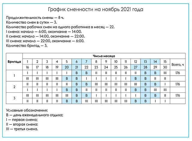 График два дня выходной две ночи. График сменности 2/2 2023. График сменности 12 часов 3 смены. График сменности 4 сторожей. График сменности сторожей форма.