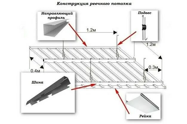 Монтаж реечного потолка работу. Схема монтажа реечного потолка Cesal. Ширина рейки реечного потолка Албес. Схема устройства реечного потолка Албес. Крепление стрингера для реечного потолка.