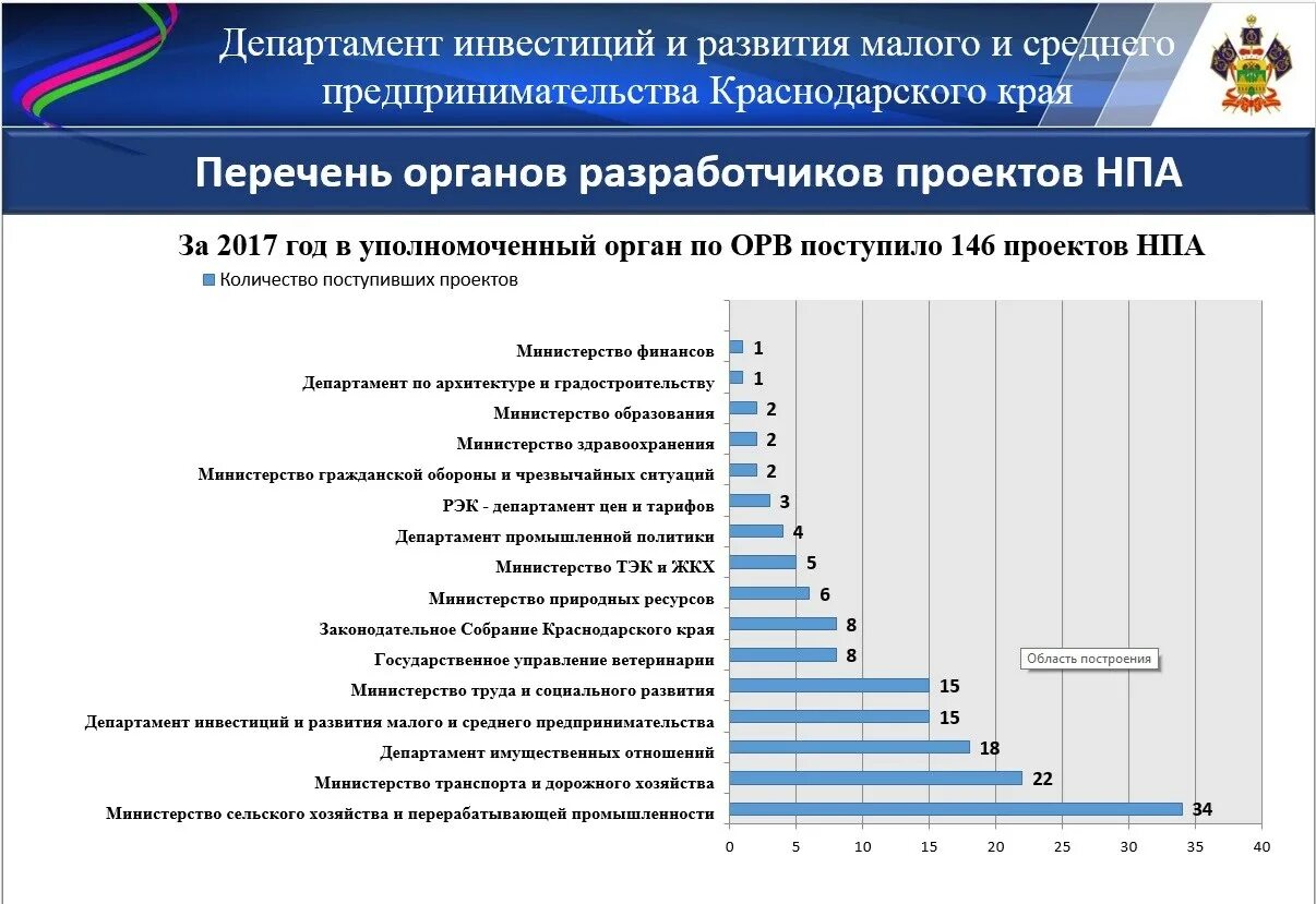 листовка поддержка малого и среднего предпринимательства. поддержка субъектов мсп. основные показатели малого бизнеса. малые предприятия краснодарского края. гарантийный фонд.