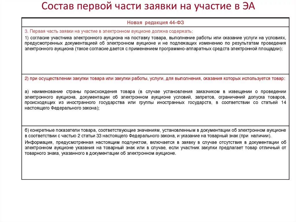 Подтверждение опыта по 44 фз. Заявка на участие в аукционе. Образец заявки на участие в аукционе. Первая часть заявки на участие в аукционе. Заявка по 44 ФЗ образец.