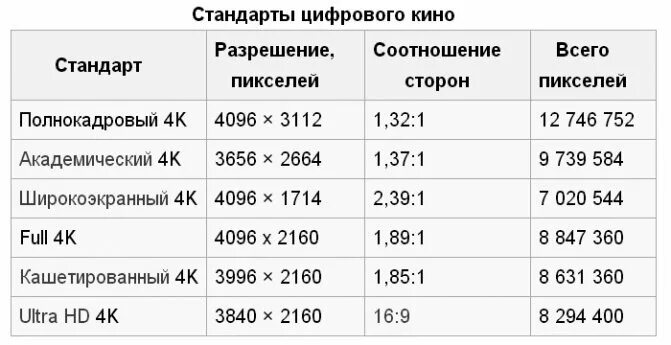 Форматы 4 5 разрешение. Размер 2к разрешение. Широкоэкранный Формат.