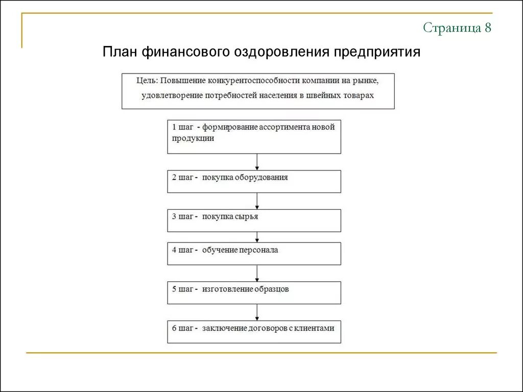 План финансового оздоровления фирмы. План финансового оздоровления образец заполненный. Финансовое оздоровление план финансового оздоровления. Образец программы финансового оздоровления предприятия.