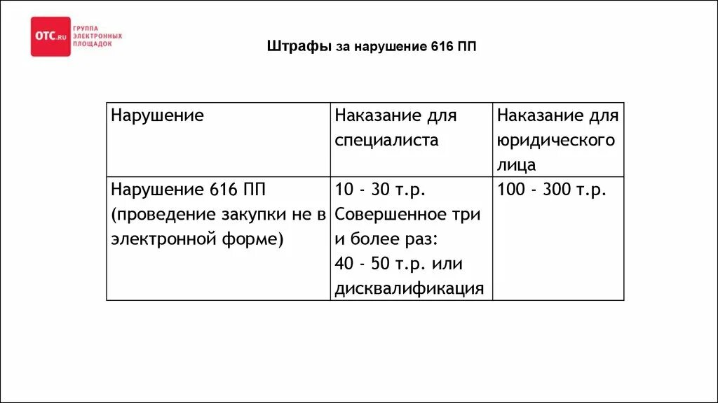 ПП 616. Постановление правительства 616. ПП 616 запрет. ПП 616 простыми словами.