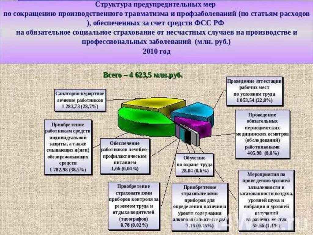 Документов результате несчастных случаев на производстве. Расследование несчастного случая. Расследование несчастных случаев на производстве презентация. Расследование и учет несчастных случаев на производстве презентация. Порядок расследования и учета несчастных случаев на производстве.