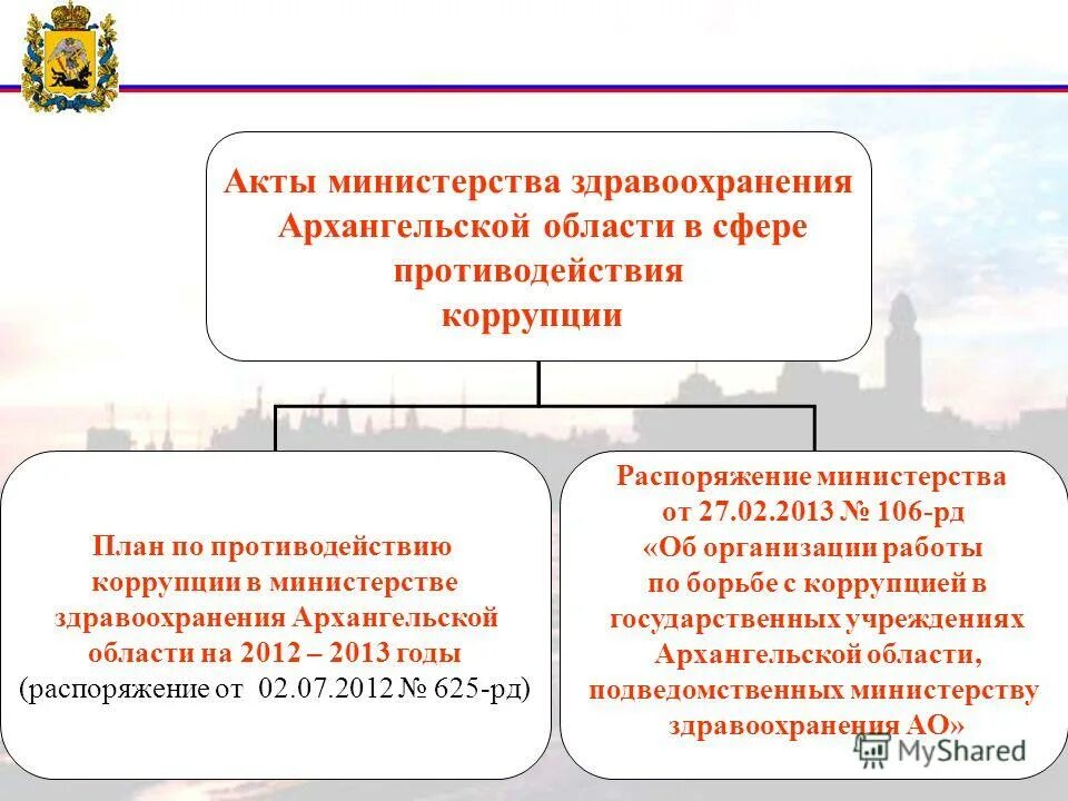 Сайт министерства здравоохранения архангельской. Акты министерств и ведомств здравоохранения. Подведомственные Министерству здравоохранения. Министерство здравоохранения Архангельской области. Противодействие коррупции в здравоохранении.