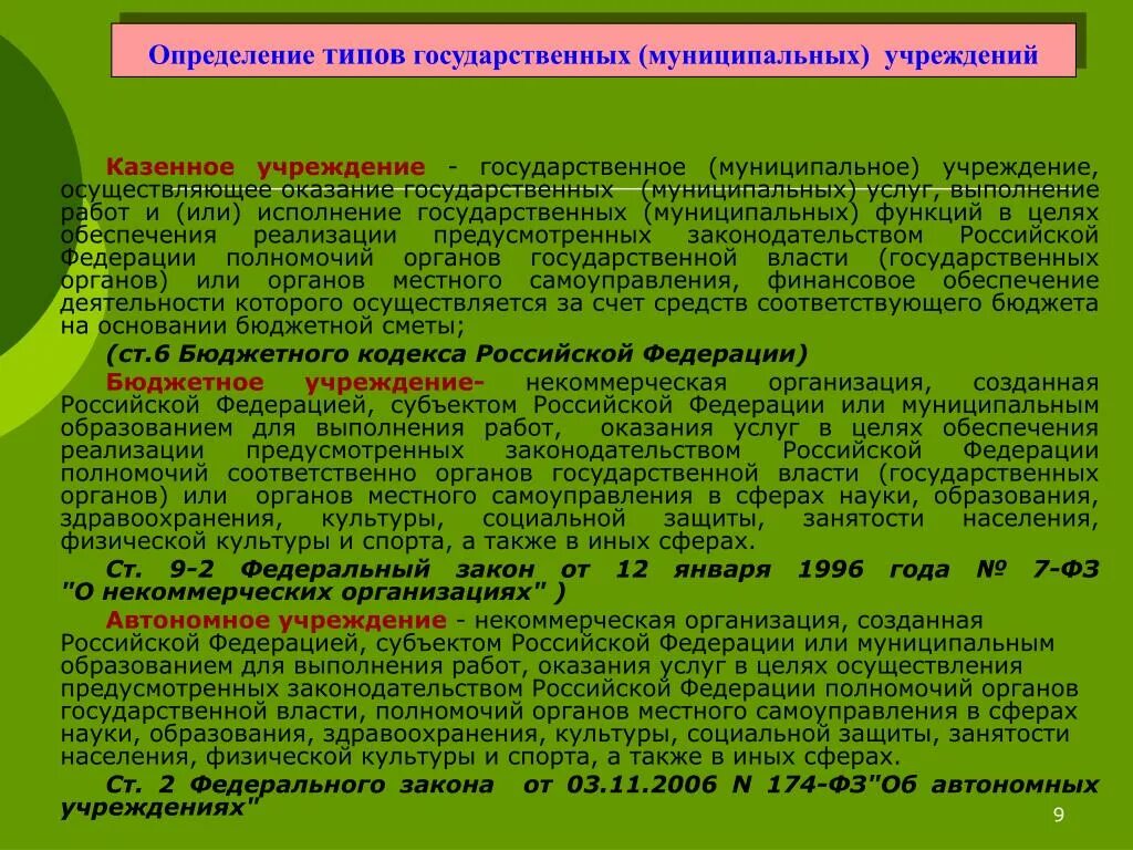 Правовое положение государственных и муниципальных учреждений. Государственные и муниципальные учреждения для презентации. Способы выполнения местной работы. Покрытия муниципального образования. Товары для муниципальных учреждений