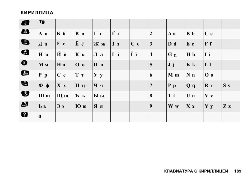 Кириллица на клавиатуре телефона. Знаки кириллицы на клавиатуре. Знаки кириллицы на клавиатуре телефона. Кириллица это какие буквы на клавиатуре телефона. Клавиатура кириллица.