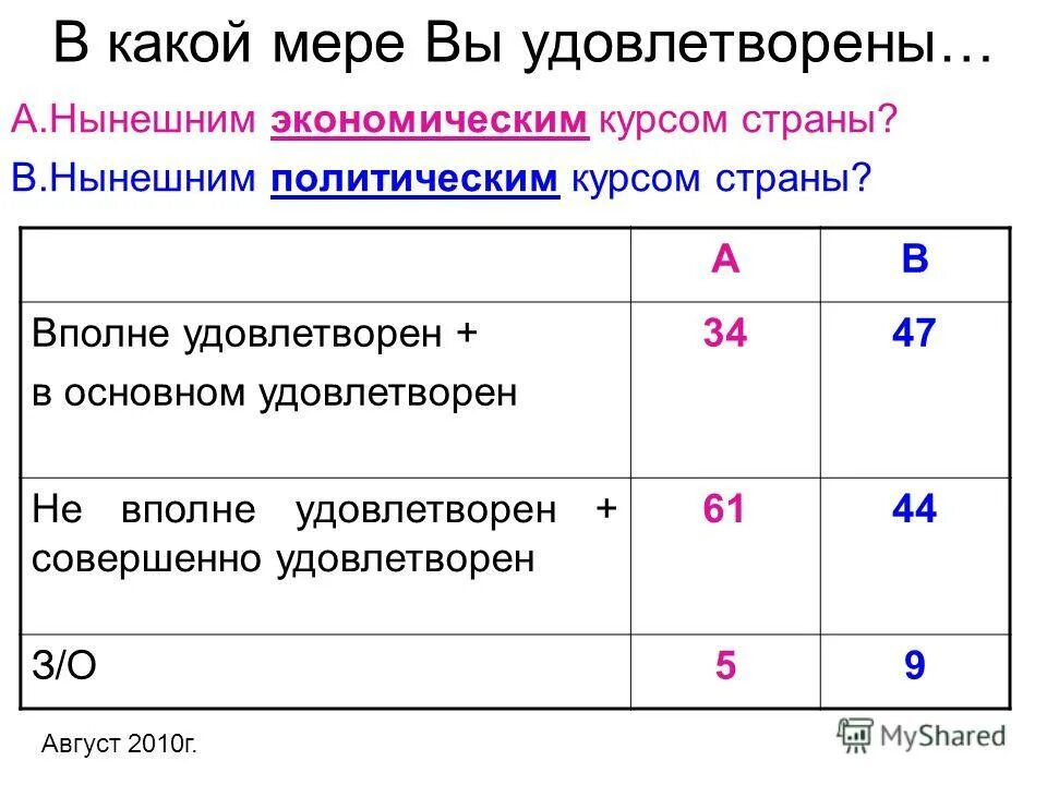 совершенно не удовлетворен. неудовлетворены или не удовлетворены. шкальные вопросы в анкетировании. совершенно не удовлетворен. полностью удовлетворен.