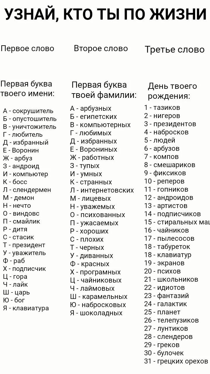 Первая буква последняя. Первая буква твоего имени. Первая буква имени и фамилии. День твоего рождения первая буква имени. Кто ты по жизни игра.