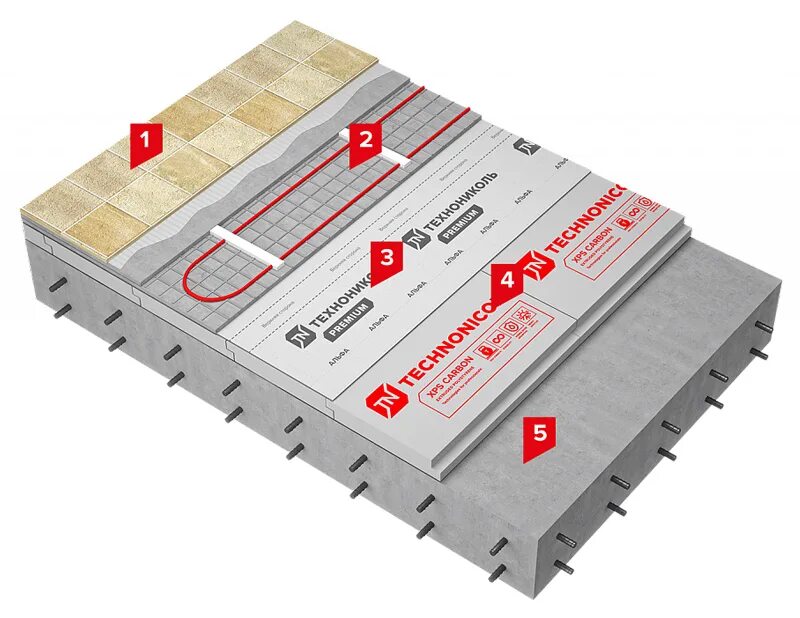 Технониколь перекрытия. Теплоизоляция технониколь для плоской кровли. Звукоизоляционная плита технониколь технофлор. Технониколь плоская эксплуатируемая кровля. Технониколь тн плоская кровля.
