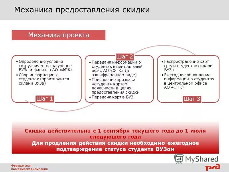 Предоставление дисконта. О предоставлении скидки. Предоставление дисконта. Условия предоставления скидок. О предоставлении скидки.
