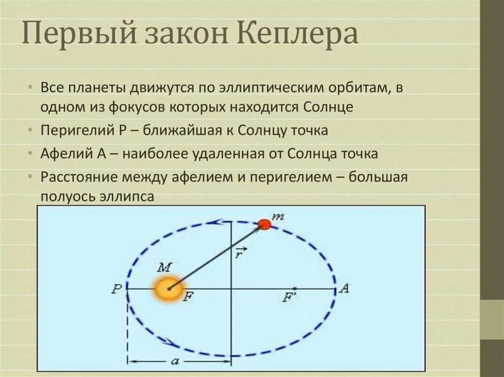 Радиус земной орбиты называется. Законы движения планет 1 закон Кеплера. Первый закон Кеплера (закон эллипсов). Движение планет формула Кеплера. Первый закон Кеплера графическая интерпретация.