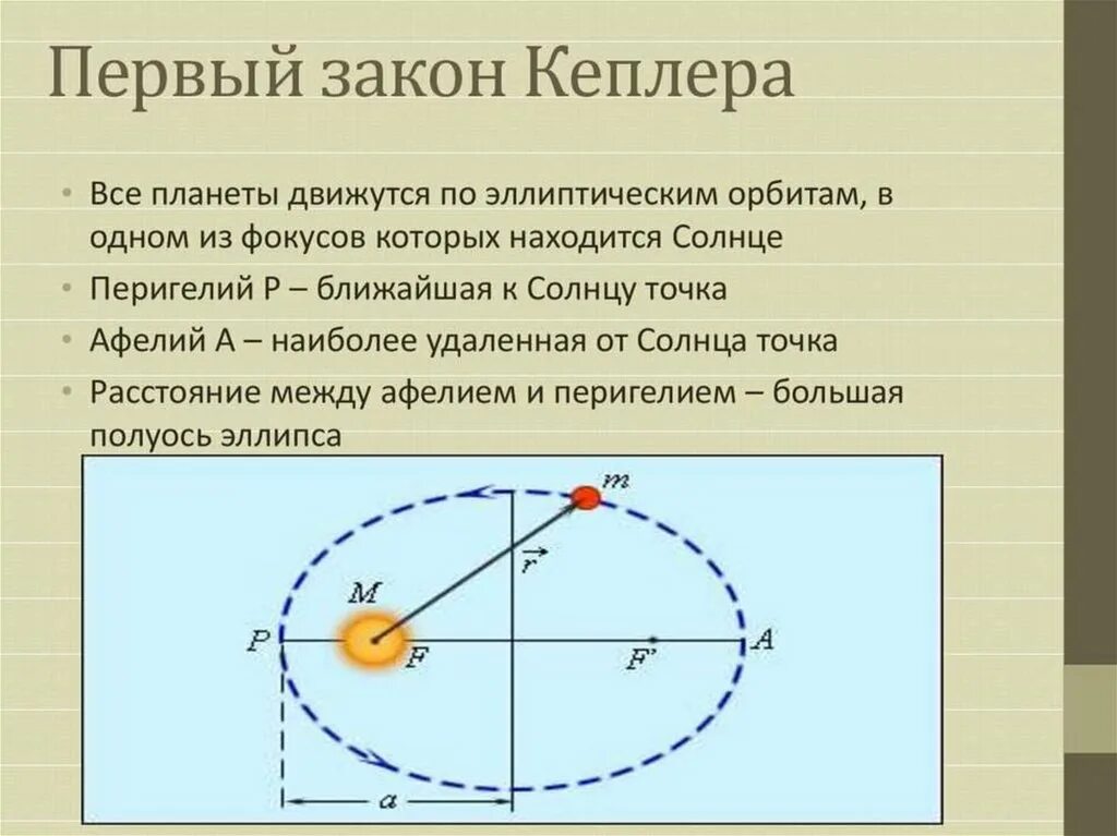 2 точки орбиты
