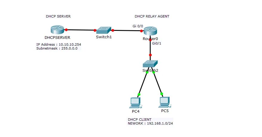 Порт протокола dhcp. Беспроводной роутер dhcp cisco. dhcp ретранслятор. dhcp relay. dora dhcp.