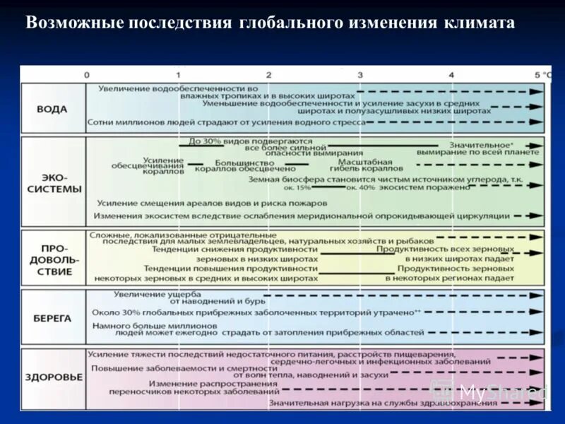 Пример последствий изменения климата. Причины изменения климата таблица. Причины климатических изменений таблица. Климатические изменения факторы влияния. Климатические изменения факторы причины.