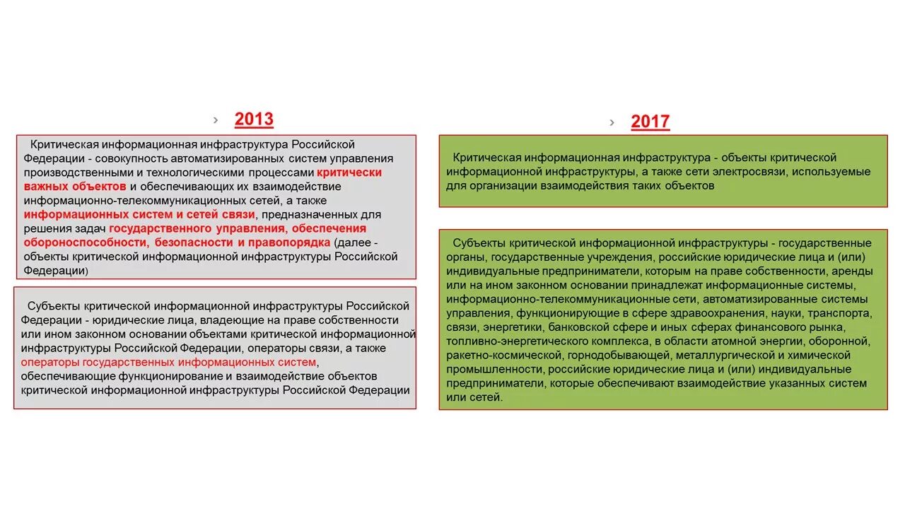 Что такое критическая информационная инфраструктура. Объекты критической информационной инфраструктуры. Критическая информационная инфраструктура. Критическая информационная инфраструктура Российской Федерации. Субъекты критической информационной инфраструктуры.