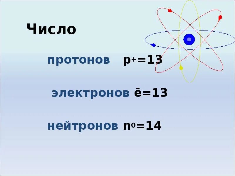 Состав ядра магния