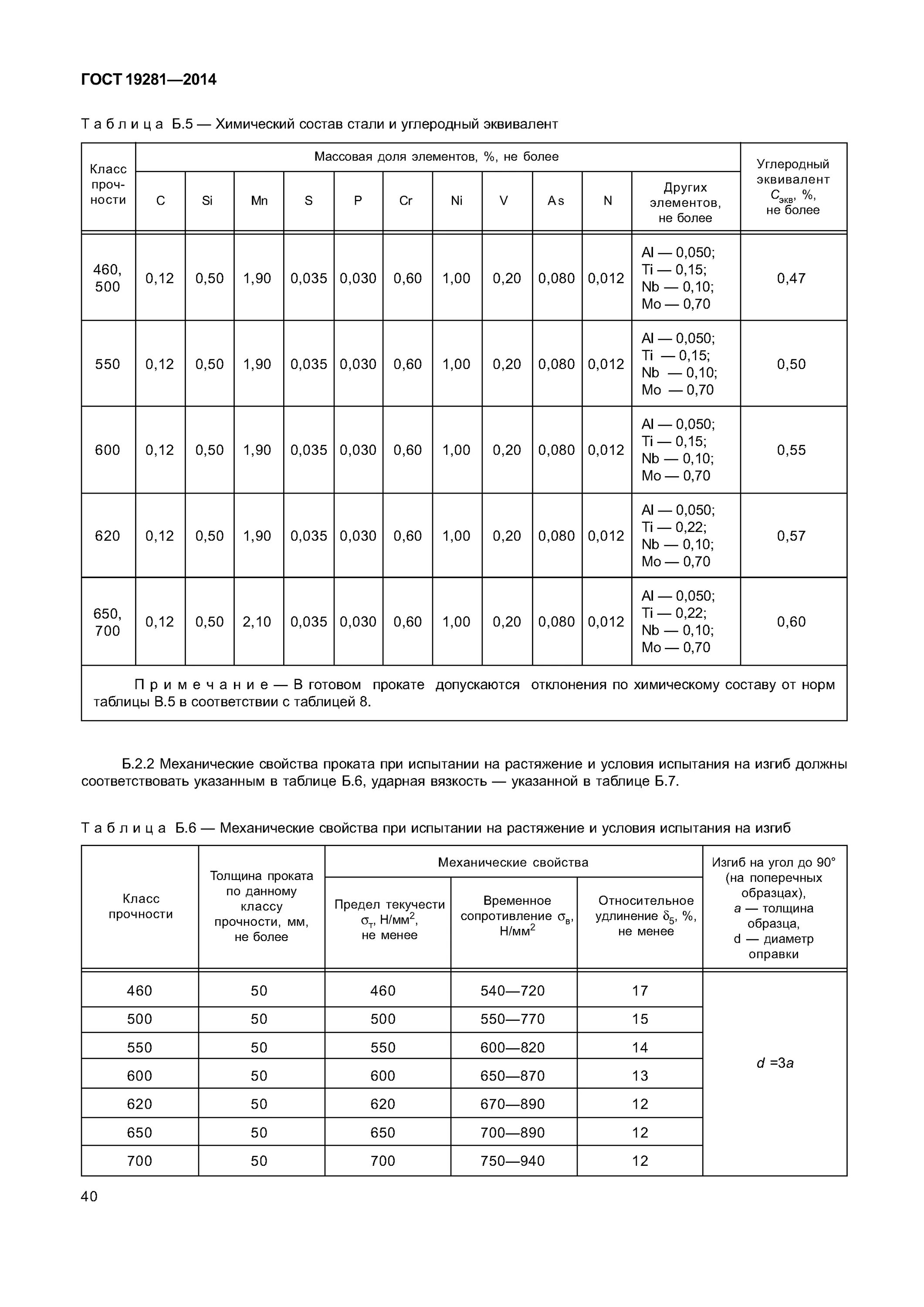 09г2с 19281. Гост 19281 класс прочности. марка стали 09г2с гост 19281-2014. сталь 09г2с класс прочности. сталь 02г2с гост.