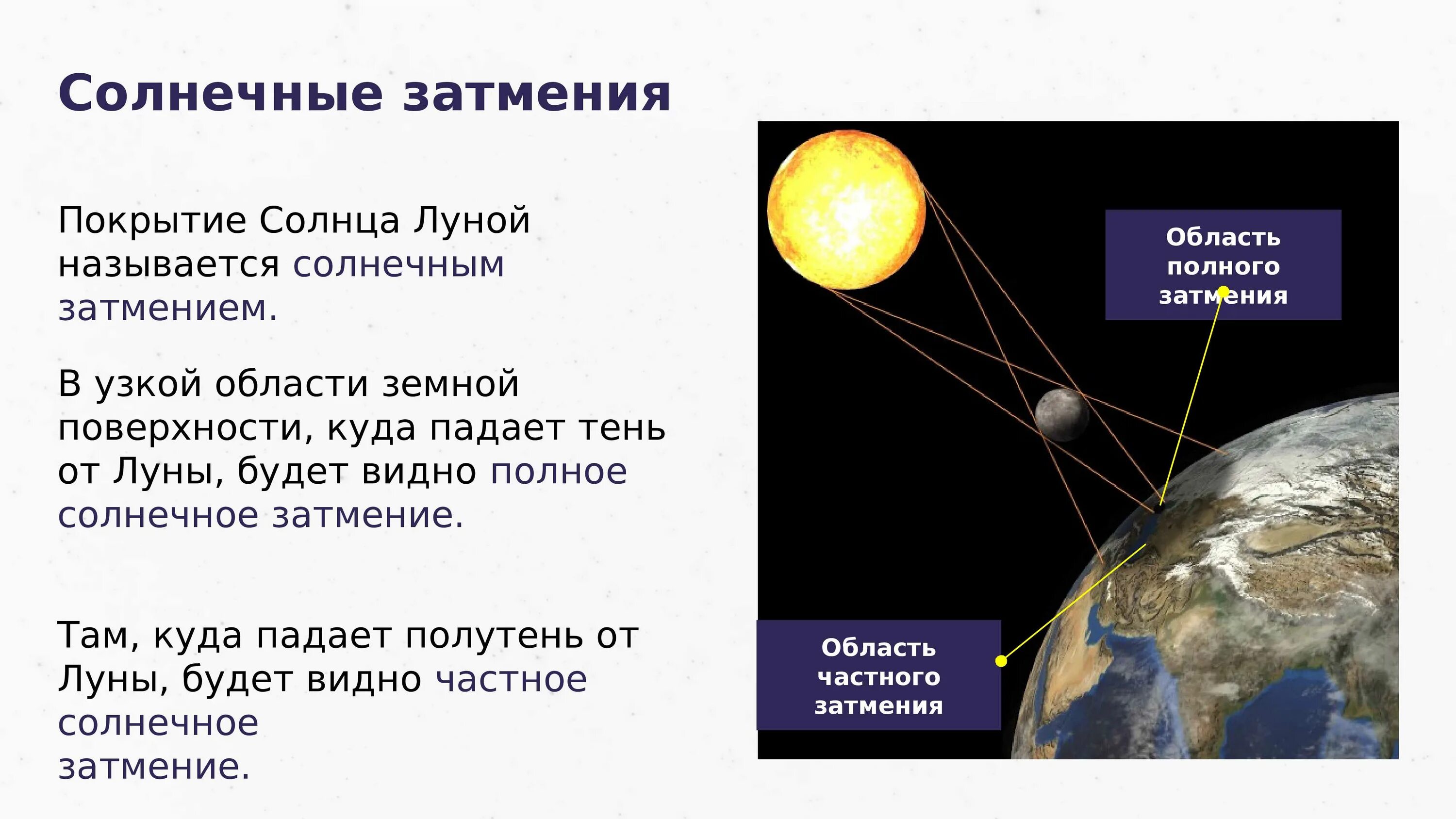 Объясните явление солнечного затмения. Затмение это в астрономии. Затмение солнца и Луны астрономия. Практические основы астрономии. Затмение для презентации.