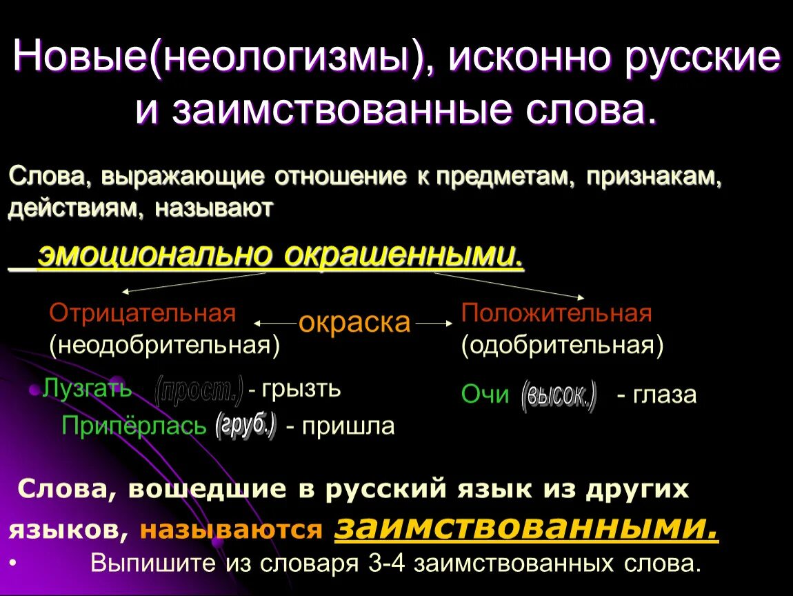 Исконно русское примеры. Неологизмы и заимствованные слова. Устаревшие слова исконно русские, заимствованные. Заимствованная лексика неологизмы. Неологизмы и заимствованные слова в русском языке.