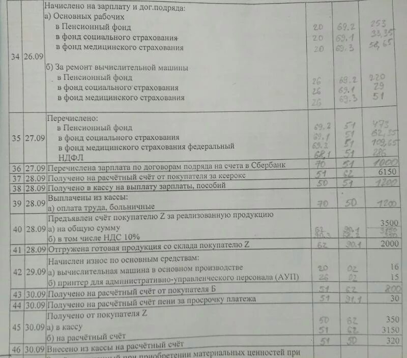 Отгрузка готовой продукции проводки. Готовая продукция проводки в бухгалтерском учете. Списана фактическая себестоимость продукции. Оприходована на склад готовая продукция проводка. Отгружена продукция покупателю проводка проводка.