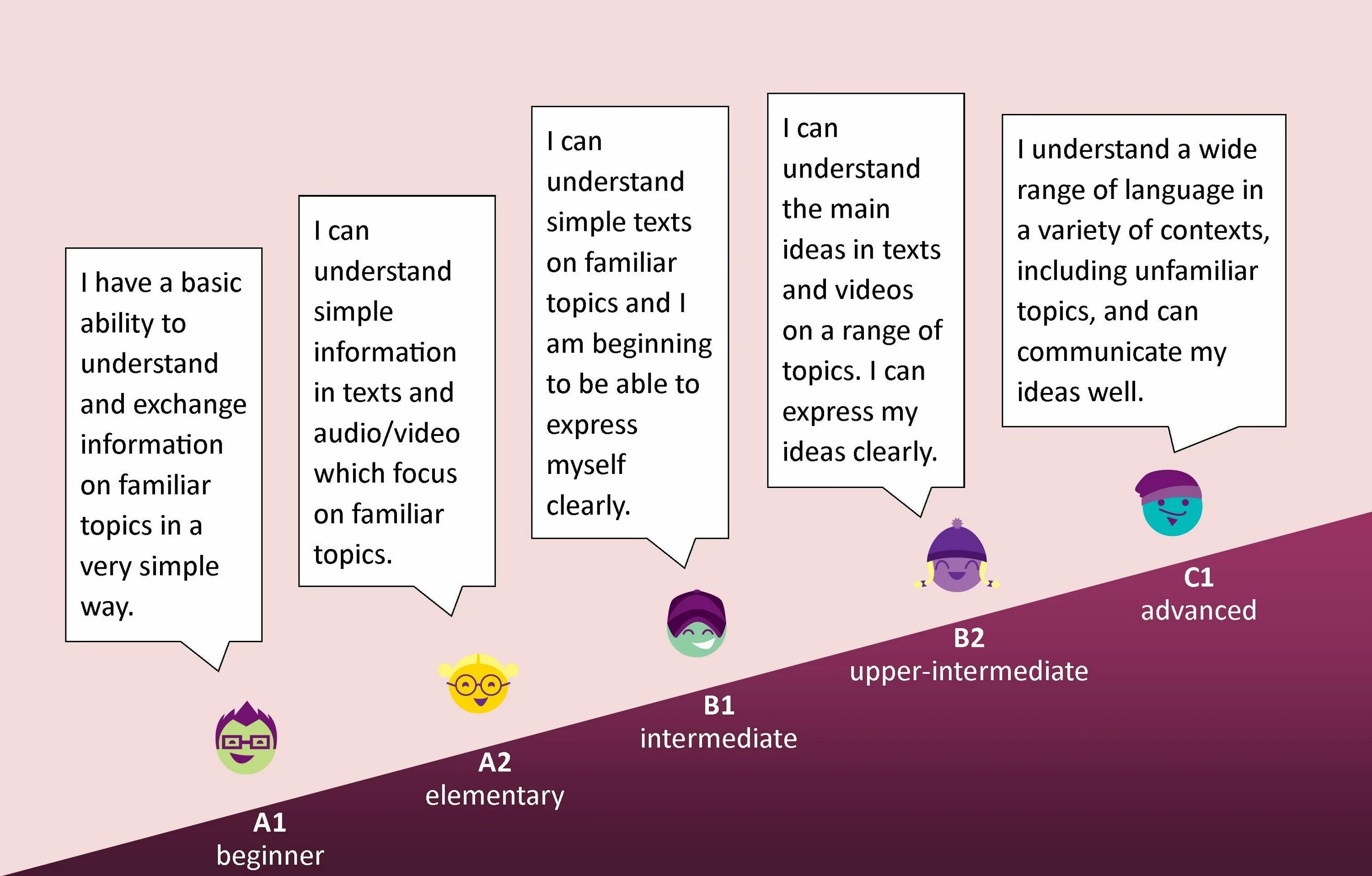 Intermediate topics. Английский язык pre Intermediate. Уровень pre Intermediate English. Elementary/pre-Intermediate английский. Intermediate уровень.