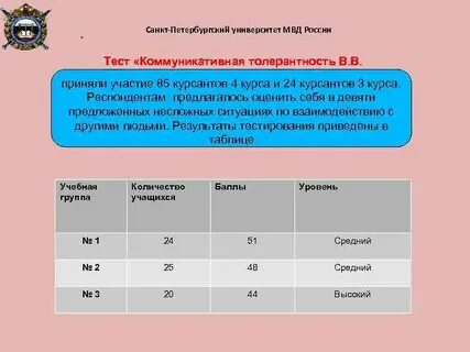 Проходной тест