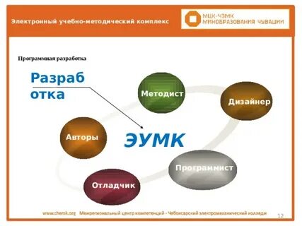 Электронный методический комплекс