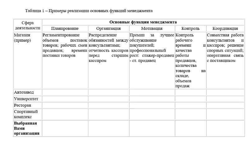 Контроль мотивации пример. Функции менеджмента на примере организации. Охарактеризуйте различие и сходство основных функций менеджмента. Примеры реализации основных функций менеджмента университет. Функции менеджмента таблица.