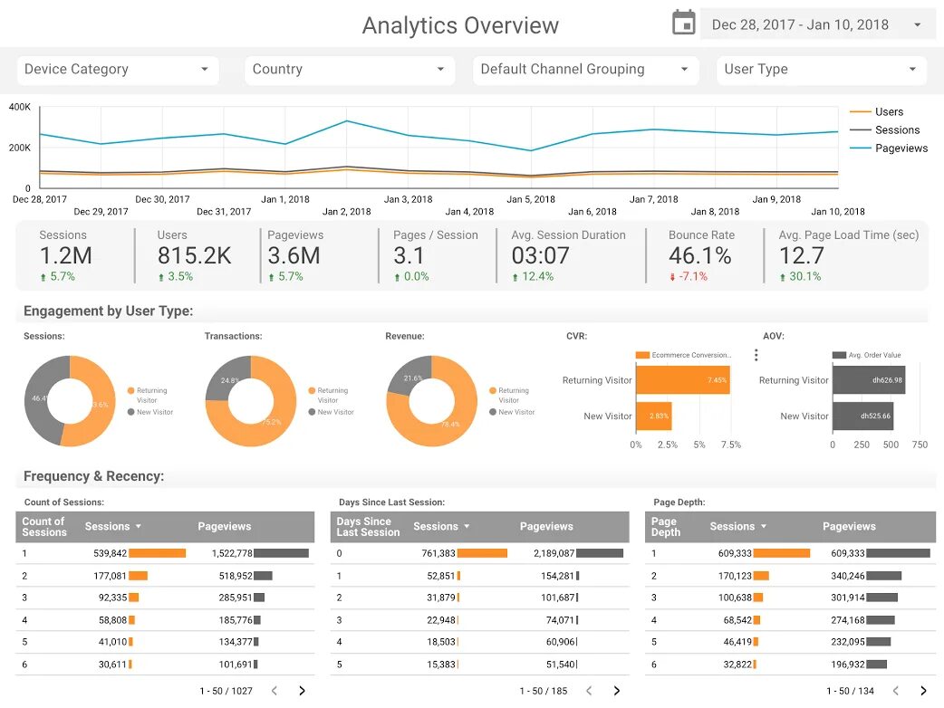 Session pages. Дашборд гугл Дата студио. Dashboard Google data Studio. Аналитика. Аналитика дашборды.