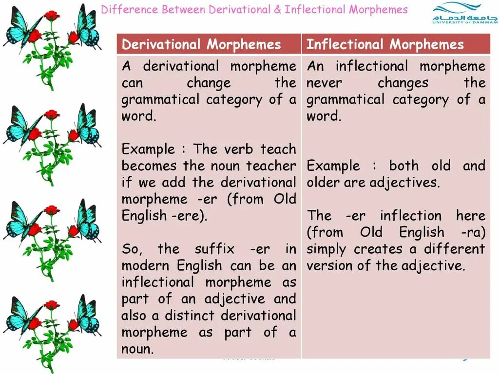 Предлоги места between above in the middle. Between example. Between картинка для детей. Next to near to разница. Between картинка.