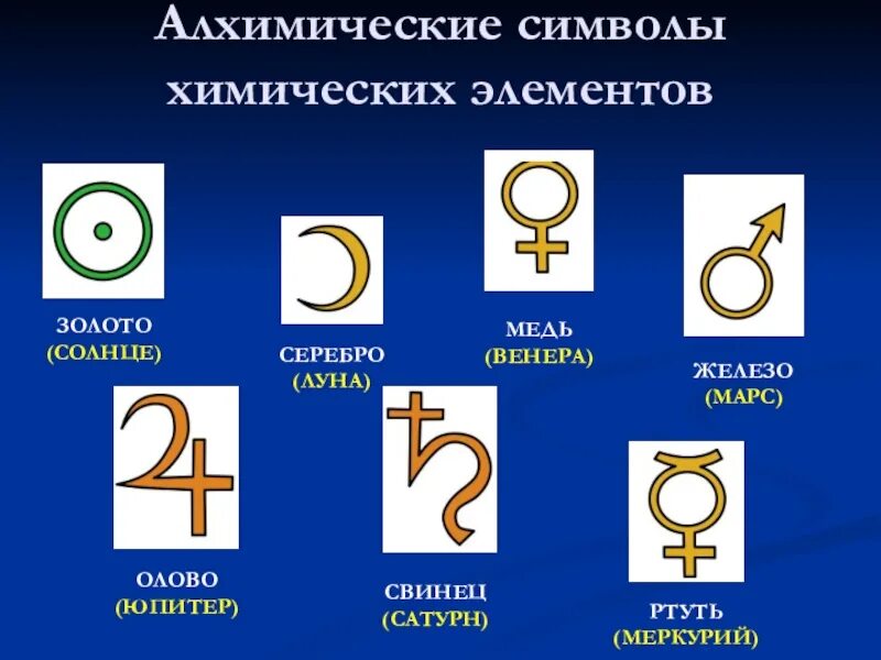 Какие есть символы
