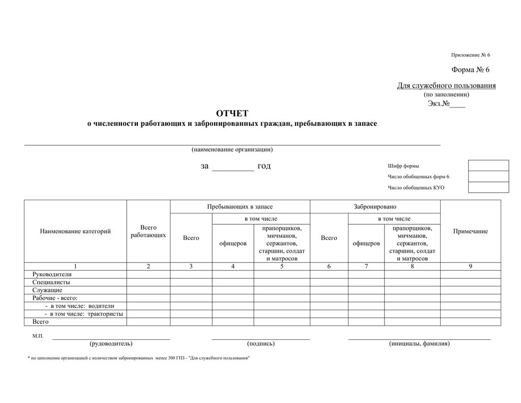 Образец формы 6 воинский учет