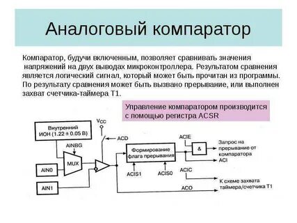 Как работает компаратор