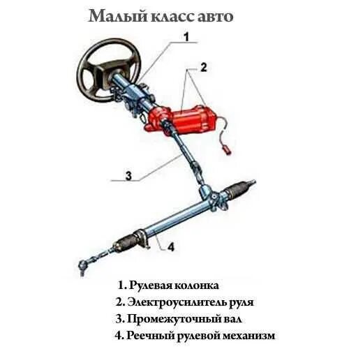 Обслуживание рулевого управления автомобиля. Схема электроусилителя рулевого управления автомобиля. Электромеханический усилитель рулевого управления ВАЗ. Рулевая рейка электроусилитель схема.