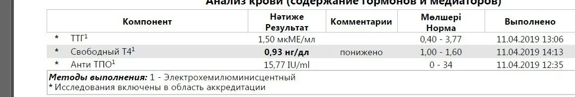 Показатели т4 Свободный норма. Т4 Свободный норма. Т4 Свободный норма у женщин. Тироксин Свободный т4 Свободный норма у женщин.