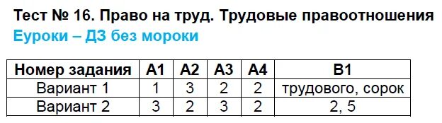 Тест право часть 1. Тест по обществознанию 9 класс трудовые правоотношения. Тест по обществознанию 9 класс Трудовое право с ответами. Тесты по обществознанию 9 класс Трудовое право. Тест по обществознанию 9 класс право на труд трудовые правоотношения.