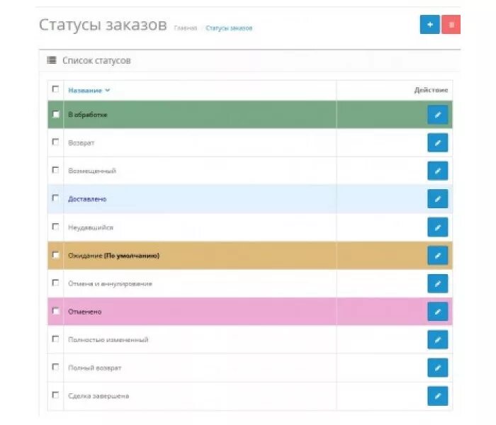 Статус заказа в магазине. Статус заказа. Цвета статусов заказа. Статусы заказа в интернет магазине. Список статусов.